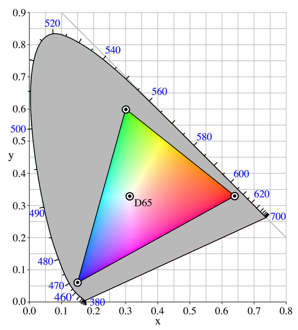 Essential Photoshop Color Settings For Photographers