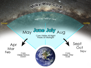 Milky Way Northern Hemisphere
